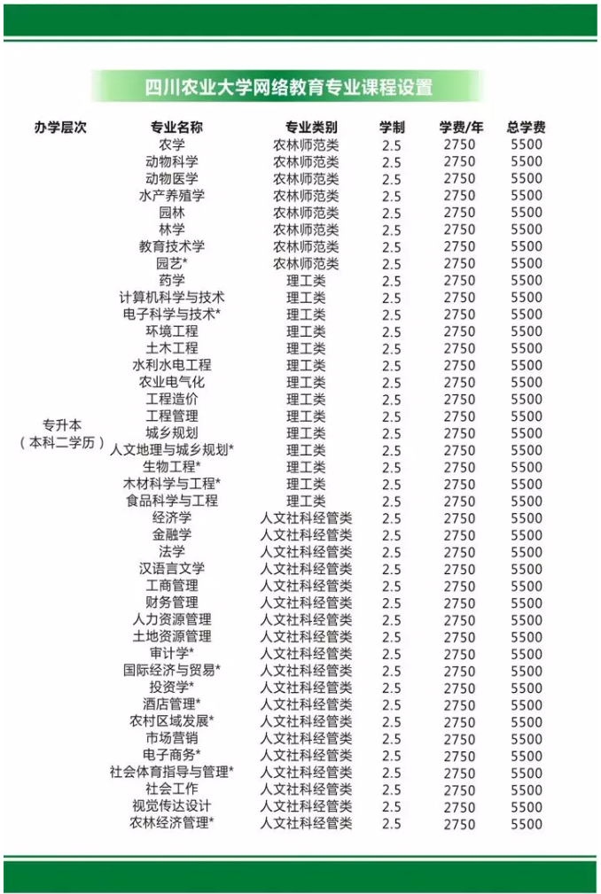 广西成人高等学历教育各高校招生简章