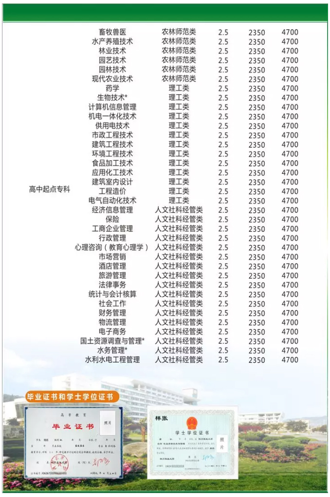 广西成人高等学历教育各高校招生简章